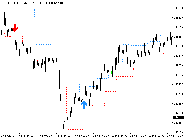 图片[4]-Mql5官网 PZ Fractal Channel MT4 外汇EA-EA侦探社 - 全球领先的MQL5官网外汇EA机器人MT4自动化交易EA资源免费分享网站