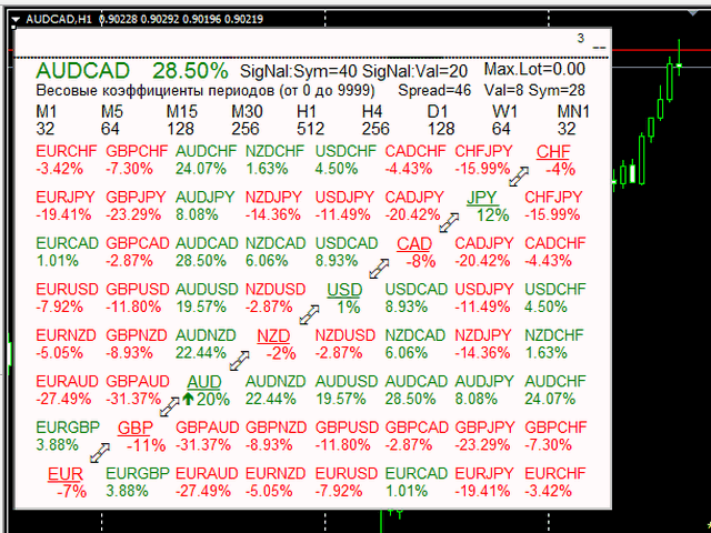 图片[2]-Mql5官网 SimSim Tournament Currency Strength Table 外汇EA-EA侦探社 - 全球领先的MQL5官网外汇EA机器人MT4自动化交易EA资源免费分享网站