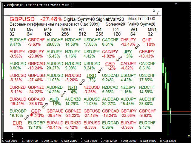 图片[3]-Mql5官网 SimSim Tournament Currency Strength Table 外汇EA-EA侦探社 - 全球领先的MQL5官网外汇EA机器人MT4自动化交易EA资源免费分享网站