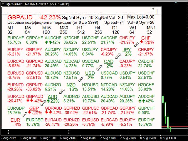 图片[4]-Mql5官网 SimSim Tournament Currency Strength Table 外汇EA-EA侦探社 - 全球领先的MQL5官网外汇EA机器人MT4自动化交易EA资源免费分享网站