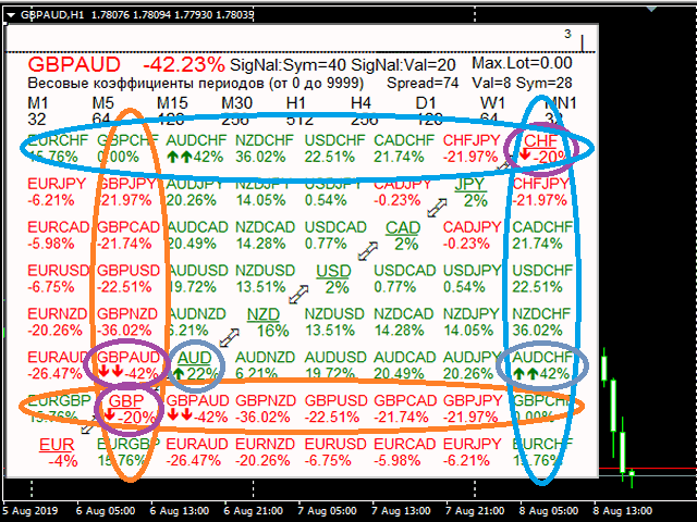 图片[5]-Mql5官网 SimSim Tournament Currency Strength Table 外汇EA-EA侦探社 - 全球领先的MQL5官网外汇EA机器人MT4自动化交易EA资源免费分享网站