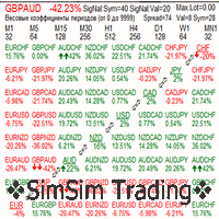 Mql5官网 SimSim Tournament Currency Strength Table 外汇EA-EA侦探社 - 全球领先的MQL5官网外汇EA机器人MT4自动化交易EA资源免费分享网站