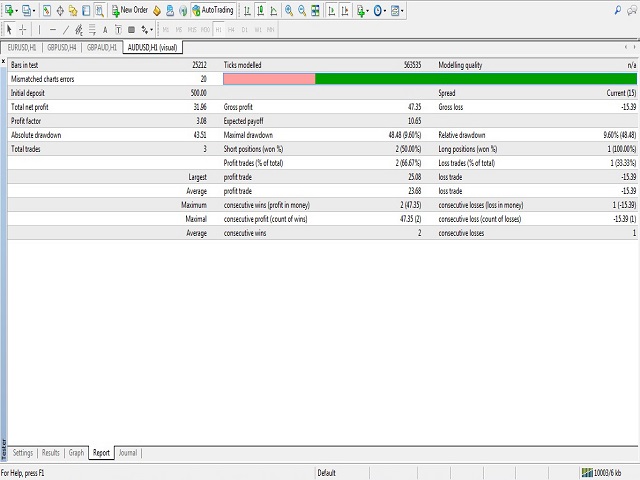 图片[7]-Mql5官网 Sniper chance Pro EA 外汇EA-EA侦探社 - 全球领先的MQL5官网外汇EA机器人MT4自动化交易EA资源免费分享网站