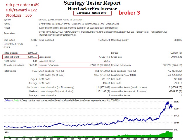 图片[2]-Mql5官网 HurtLockerPro Investor 外汇EA-EA侦探社 - 全球领先的MQL5官网外汇EA机器人MT4自动化交易EA资源免费分享网站