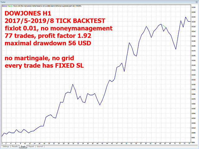 图片[2]-Mql5官网 DowJones Supertrend H1 外汇EA-EA侦探社 - 全球领先的MQL5官网外汇EA机器人MT4自动化交易EA资源免费分享网站