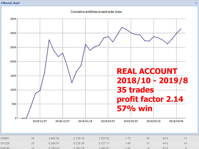 图片[3]-Mql5官网 DowJones Supertrend H1 外汇EA-EA侦探社 - 全球领先的MQL5官网外汇EA机器人MT4自动化交易EA资源免费分享网站