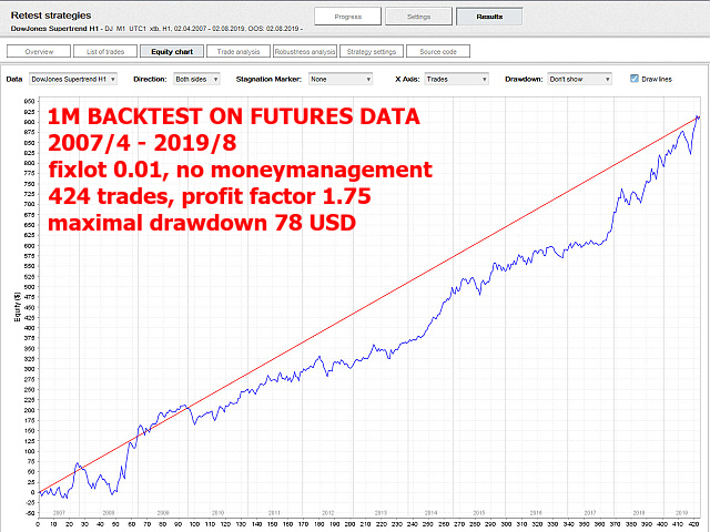 图片[4]-Mql5官网 DowJones Supertrend H1 外汇EA-EA侦探社 - 全球领先的MQL5官网外汇EA机器人MT4自动化交易EA资源免费分享网站