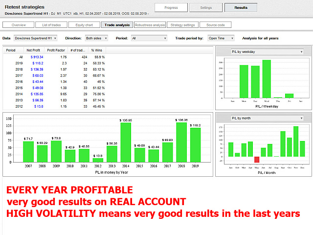 图片[5]-Mql5官网 DowJones Supertrend H1 外汇EA-EA侦探社 - 全球领先的MQL5官网外汇EA机器人MT4自动化交易EA资源免费分享网站