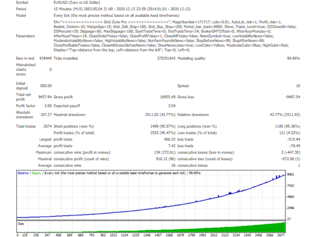 图片[1]-Mql5官网 Grid Zone Pro 外汇EA-EA侦探社 - 全球领先的MQL5官网外汇EA机器人MT4自动化交易EA资源免费分享网站
