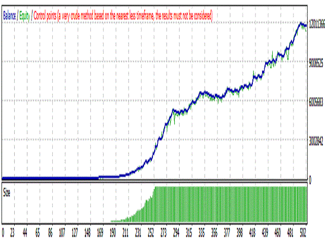 图片[1]-Mql5官网 Triumph Forex 外汇EA-EA侦探社 - 全球领先的MQL5官网外汇EA机器人MT4自动化交易EA资源免费分享网站