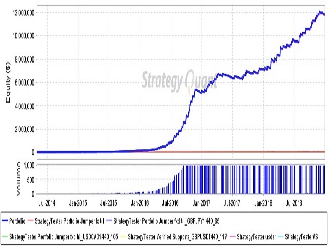图片[2]-Mql5官网 Triumph Forex 外汇EA-EA侦探社 - 全球领先的MQL5官网外汇EA机器人MT4自动化交易EA资源免费分享网站
