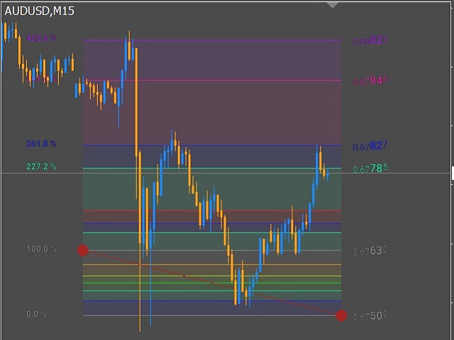 图片[1]-Mql5官网 Colorful Fibonacci 外汇EA-EA侦探社 - 全球领先的MQL5官网外汇EA机器人MT4自动化交易EA资源免费分享网站