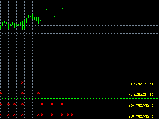 图片[1]-Mql5官网 Cycle Low Indicator 外汇EA-EA侦探社 - 全球领先的MQL5官网外汇EA机器人MT4自动化交易EA资源免费分享网站