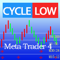 Mql5官网 Cycle Low Indicator 外汇EA-EA侦探社 - 全球领先的MQL5官网外汇EA机器人MT4自动化交易EA资源免费分享网站