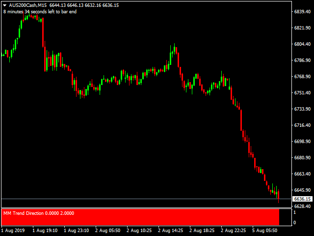 图片[2]-Mql5官网 MM Trend Direction 外汇EA-EA侦探社 - 全球领先的MQL5官网外汇EA机器人MT4自动化交易EA资源免费分享网站