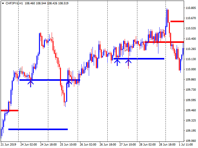 图片[1]-Mql5官网 Wicky level x2 外汇EA-EA侦探社 - 全球领先的MQL5官网外汇EA机器人MT4自动化交易EA资源免费分享网站