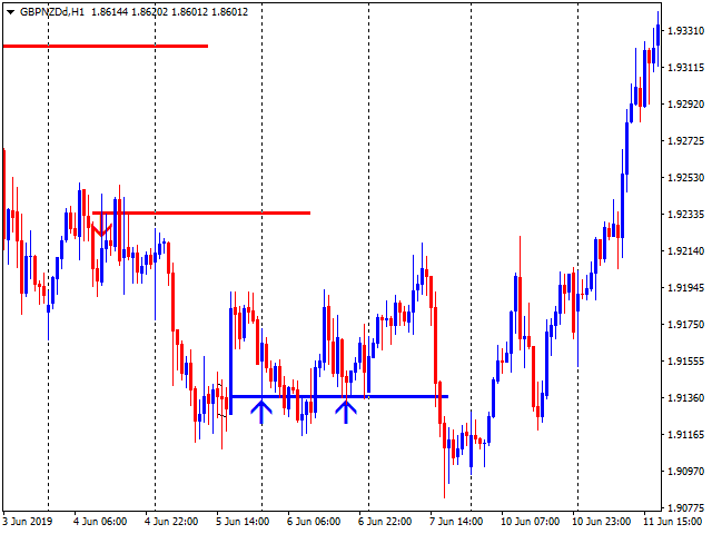 图片[3]-Mql5官网 Wicky level x2 外汇EA-EA侦探社 - 全球领先的MQL5官网外汇EA机器人MT4自动化交易EA资源免费分享网站