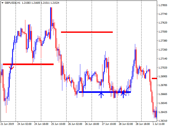 图片[4]-Mql5官网 Wicky level x2 外汇EA-EA侦探社 - 全球领先的MQL5官网外汇EA机器人MT4自动化交易EA资源免费分享网站