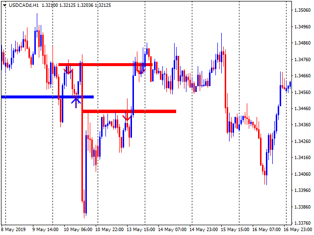 图片[5]-Mql5官网 Wicky level x2 外汇EA-EA侦探社 - 全球领先的MQL5官网外汇EA机器人MT4自动化交易EA资源免费分享网站