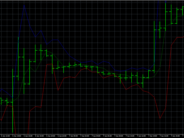图片[2]-Mql5官网 AIS Channel Price 外汇EA-EA侦探社 - 全球领先的MQL5官网外汇EA机器人MT4自动化交易EA资源免费分享网站