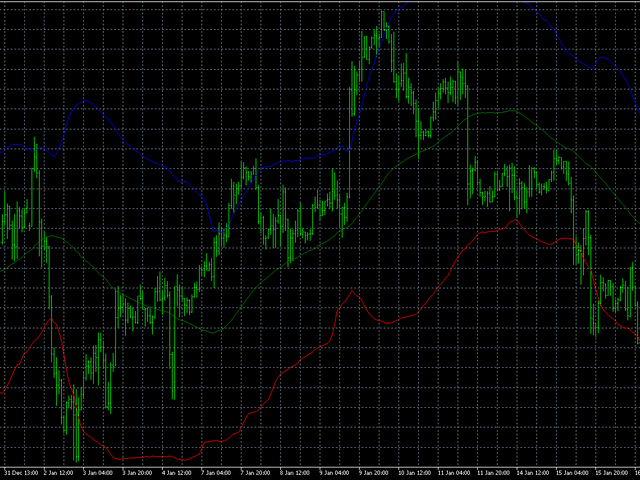 图片[11]-Mql5官网 AIS Channel Price 外汇EA-EA侦探社 - 全球领先的MQL5官网外汇EA机器人MT4自动化交易EA资源免费分享网站