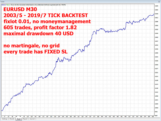 图片[2]-Mql5官网 Euro Limit Up M30 外汇EA-EA侦探社 - 全球领先的MQL5官网外汇EA机器人MT4自动化交易EA资源免费分享网站
