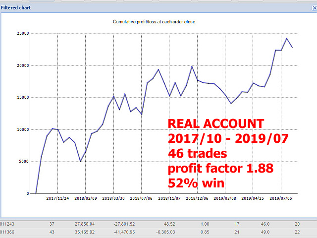图片[3]-Mql5官网 Euro Limit Up M30 外汇EA-EA侦探社 - 全球领先的MQL5官网外汇EA机器人MT4自动化交易EA资源免费分享网站