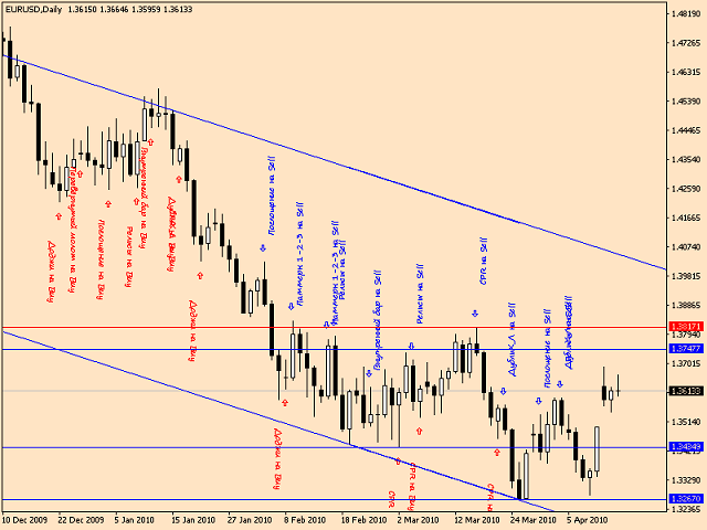 图片[1]-Mql5官网 Price Action release 外汇EA-EA侦探社 - 全球领先的MQL5官网外汇EA机器人MT4自动化交易EA资源免费分享网站