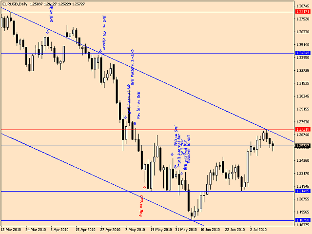 图片[2]-Mql5官网 Price Action release 外汇EA-EA侦探社 - 全球领先的MQL5官网外汇EA机器人MT4自动化交易EA资源免费分享网站