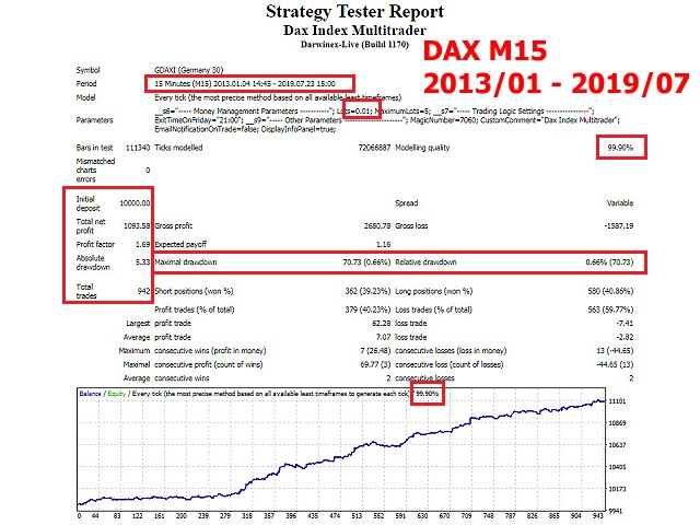 图片[1]-Mql5官网 Dax Index Multitrader 外汇EA-EA侦探社 - 全球领先的MQL5官网外汇EA机器人MT4自动化交易EA资源免费分享网站