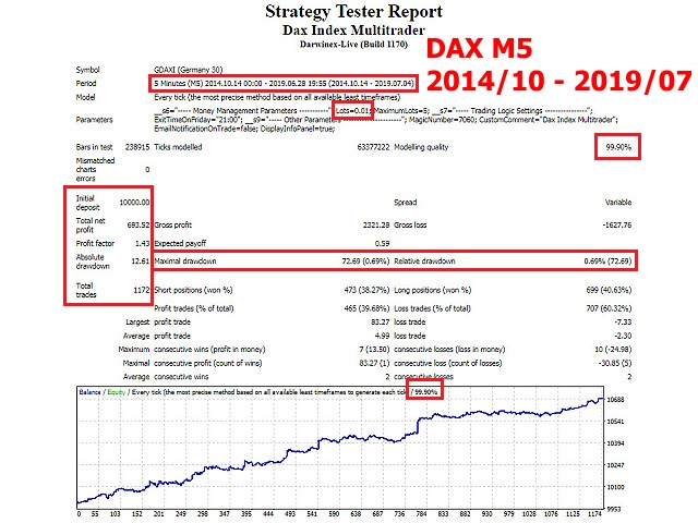 图片[3]-Mql5官网 Dax Index Multitrader 外汇EA-EA侦探社 - 全球领先的MQL5官网外汇EA机器人MT4自动化交易EA资源免费分享网站