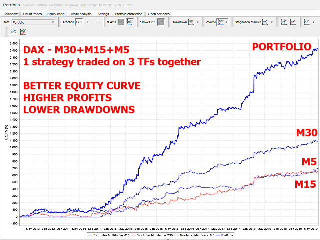 图片[4]-Mql5官网 Dax Index Multitrader 外汇EA-EA侦探社 - 全球领先的MQL5官网外汇EA机器人MT4自动化交易EA资源免费分享网站