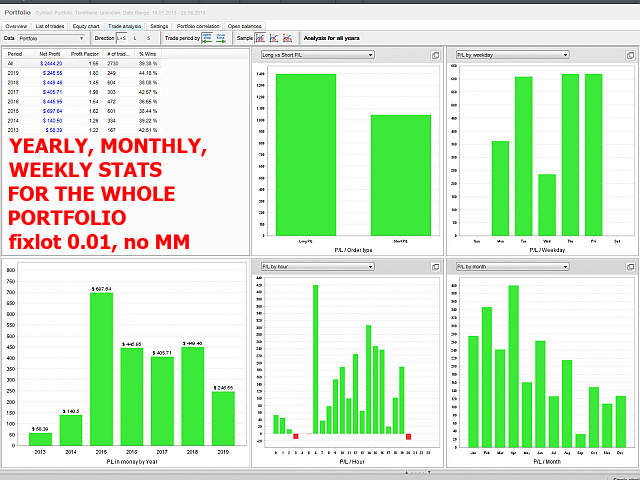 图片[5]-Mql5官网 Dax Index Multitrader 外汇EA-EA侦探社 - 全球领先的MQL5官网外汇EA机器人MT4自动化交易EA资源免费分享网站