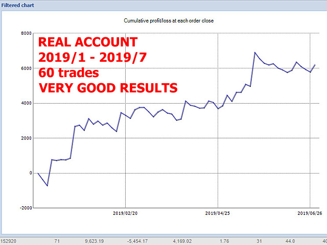图片[6]-Mql5官网 Dax Index Multitrader 外汇EA-EA侦探社 - 全球领先的MQL5官网外汇EA机器人MT4自动化交易EA资源免费分享网站
