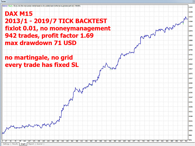 图片[7]-Mql5官网 Dax Index Multitrader 外汇EA-EA侦探社 - 全球领先的MQL5官网外汇EA机器人MT4自动化交易EA资源免费分享网站