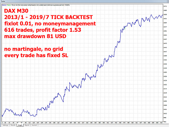图片[8]-Mql5官网 Dax Index Multitrader 外汇EA-EA侦探社 - 全球领先的MQL5官网外汇EA机器人MT4自动化交易EA资源免费分享网站