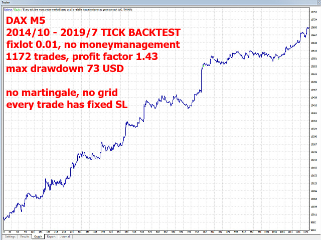 图片[9]-Mql5官网 Dax Index Multitrader 外汇EA-EA侦探社 - 全球领先的MQL5官网外汇EA机器人MT4自动化交易EA资源免费分享网站
