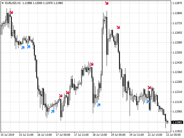 图片[2]-Mql5官网 SFT New Scalper 外汇EA-EA侦探社 - 全球领先的MQL5官网外汇EA机器人MT4自动化交易EA资源免费分享网站