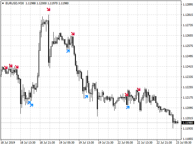 图片[3]-Mql5官网 SFT New Scalper 外汇EA-EA侦探社 - 全球领先的MQL5官网外汇EA机器人MT4自动化交易EA资源免费分享网站