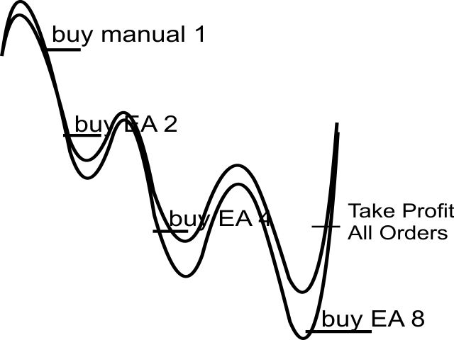 图片[1]-Mql5官网 EA Assistance Martingale 外汇EA-EA侦探社 - 全球领先的MQL5官网外汇EA机器人MT4自动化交易EA资源免费分享网站