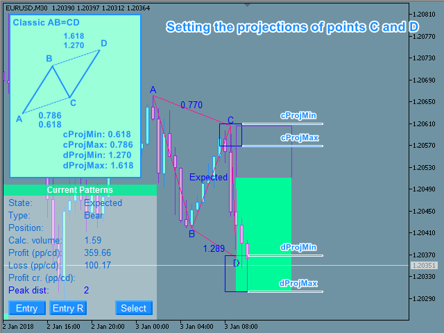 图片[1]-Mql5官网 Harmonic ABCD Wizard MT4 外汇EA-EA侦探社 - 全球领先的MQL5官网外汇EA机器人MT4自动化交易EA资源免费分享网站