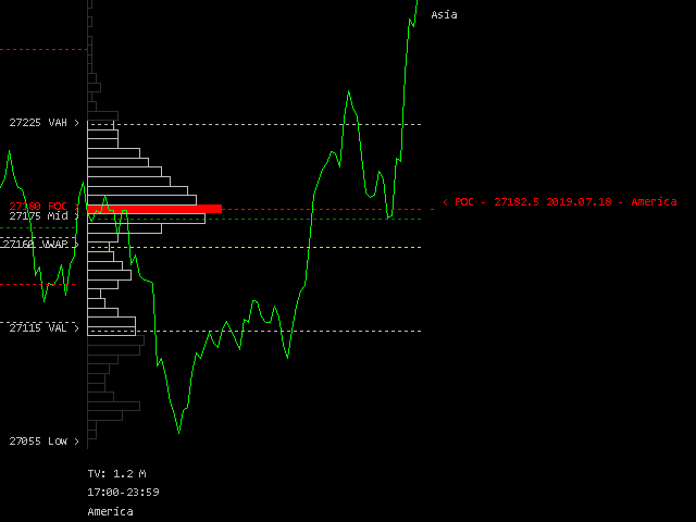 图片[1]-Mql5官网 Session Volume Profile Forex MT4 外汇EA-EA侦探社 - 全球领先的MQL5官网外汇EA机器人MT4自动化交易EA资源免费分享网站