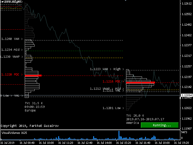 图片[2]-Mql5官网 Session Volume Profile Forex MT4 外汇EA-EA侦探社 - 全球领先的MQL5官网外汇EA机器人MT4自动化交易EA资源免费分享网站