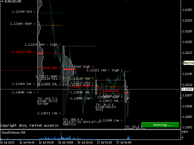 图片[3]-Mql5官网 Session Volume Profile Forex MT4 外汇EA-EA侦探社 - 全球领先的MQL5官网外汇EA机器人MT4自动化交易EA资源免费分享网站