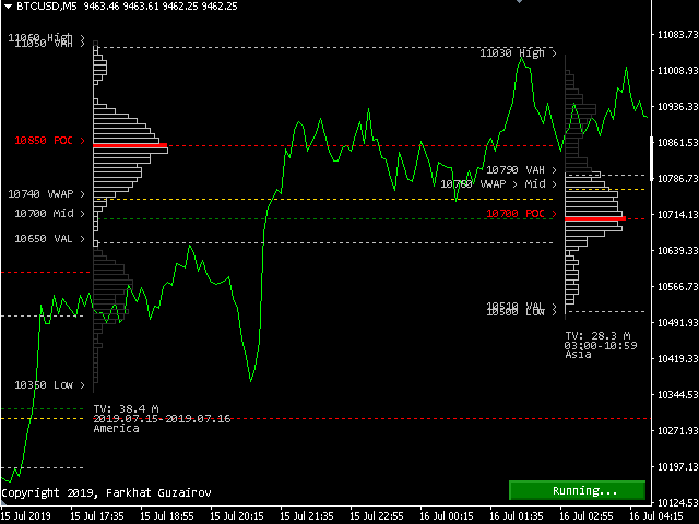 图片[5]-Mql5官网 Session Volume Profile Forex MT4 外汇EA-EA侦探社 - 全球领先的MQL5官网外汇EA机器人MT4自动化交易EA资源免费分享网站