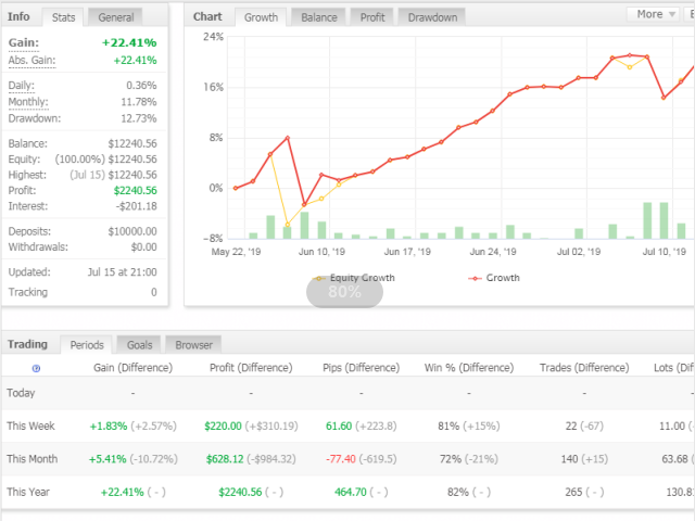 图片[1]-Mql5官网 EZ Smart Trend 外汇EA-EA侦探社 - 全球领先的MQL5官网外汇EA机器人MT4自动化交易EA资源免费分享网站