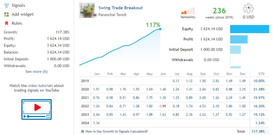 图片[1]-Mql5官网 Swing Trade Breakout 外汇EA-EA侦探社 - 全球领先的MQL5官网外汇EA机器人MT4自动化交易EA资源免费分享网站