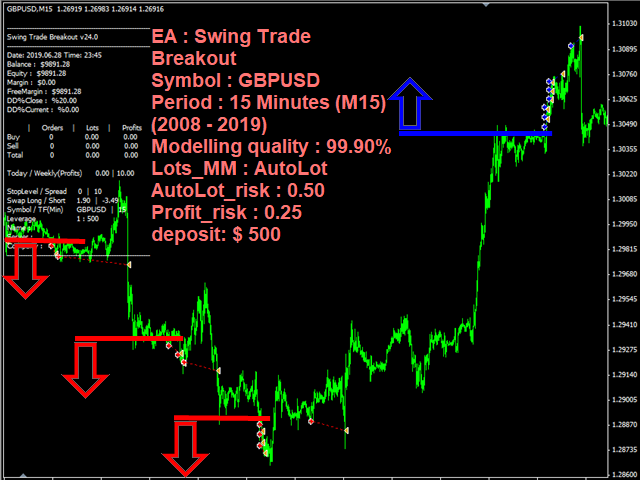 图片[2]-Mql5官网 Swing Trade Breakout 外汇EA-EA侦探社 - 全球领先的MQL5官网外汇EA机器人MT4自动化交易EA资源免费分享网站