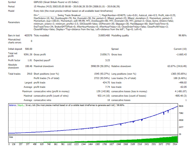 图片[3]-Mql5官网 Swing Trade Breakout 外汇EA-EA侦探社 - 全球领先的MQL5官网外汇EA机器人MT4自动化交易EA资源免费分享网站