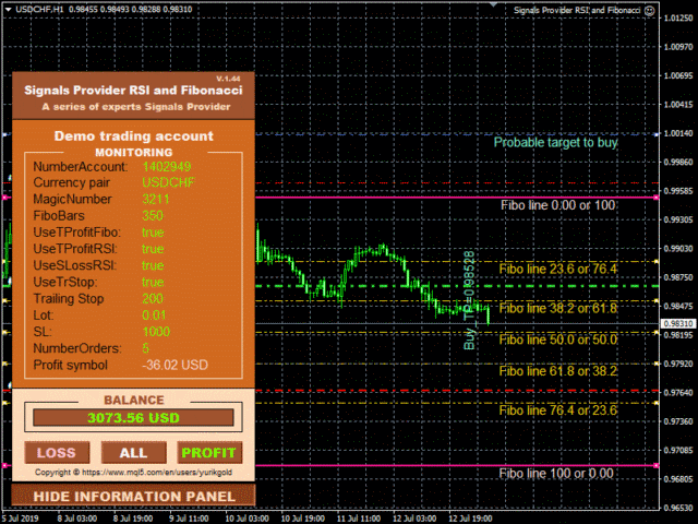 图片[1]-Mql5官网 Signals Provider RSI and Fibonacci 外汇EA-EA侦探社 - 全球领先的MQL5官网外汇EA机器人MT4自动化交易EA资源免费分享网站